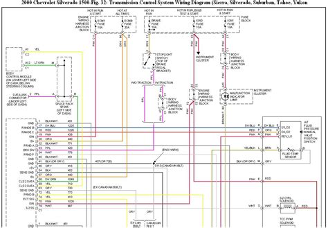 order of wires on a 1994 gmc sierra junction box|2008 gm truck wiring diagram.